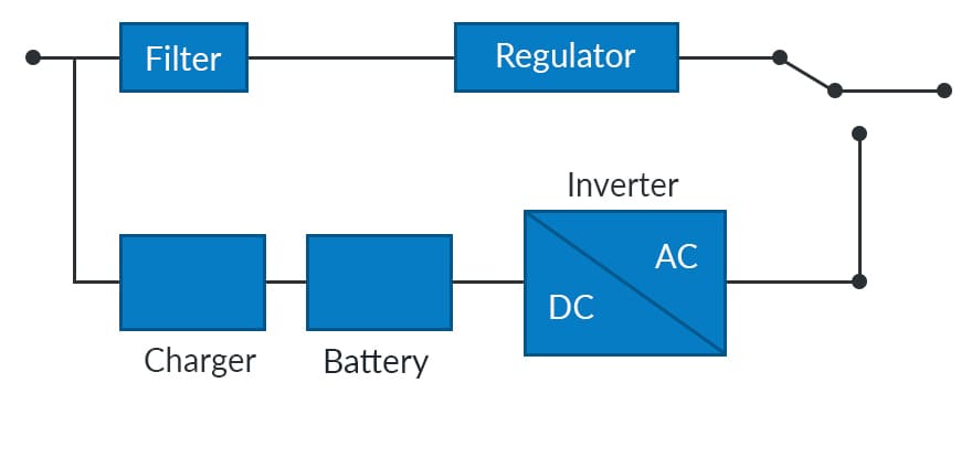 UPS Technologies 1 pss-distributors-info-ups-technologies-Line-interactive-UPS-final-new