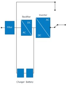 UPS Technologies 2 pss-distributors-info-ups-technologies-Online-UPS-image-new-final